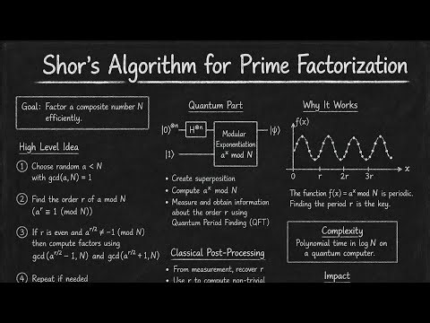 Shor's algorithm