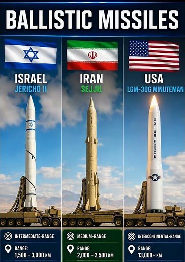 Global Ballistic Missile Comparison