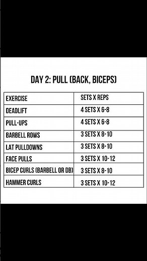 Best 5-Day Workout Split for Muscle Gain | Push/Pull/Legs + Upper/Lower Combo
