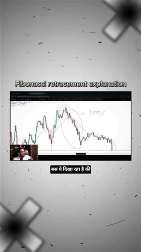 Fib retracement trading tool #explanation #trading #learning #tradingeducation #technicalanalysis