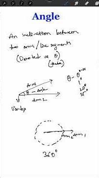 What is Angle??