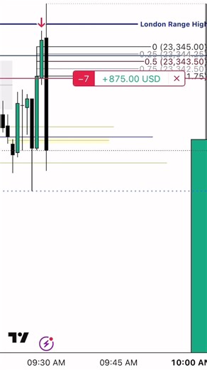 humbletrader_ict on TikTok