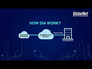 GlobalNet | Dedicated Internet Access (DIA) Services