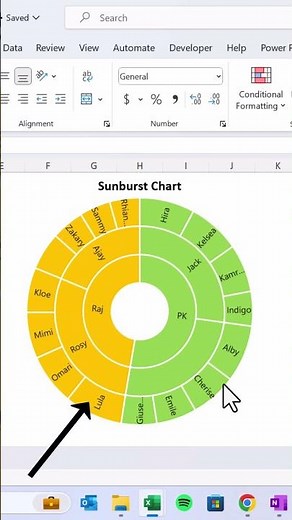 Unlock Excel Magic: 3-Level SUNBURST Chart for Sales Hierarchies! #shorts