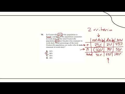 SHSAT Math - Probability and Percentages