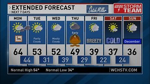 11K views · 35 reactions | Eyewitness News meteorologist Dante Ricci gives us a look into the forecast week ahead, including Thanksgiving 旅 https://wchstv.com/weather | WCHS Eyewitness News | Facebook