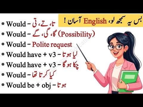 100% Master WOULD in English | Full Explanation in Urdu/ Hindi| Speak Fluent English