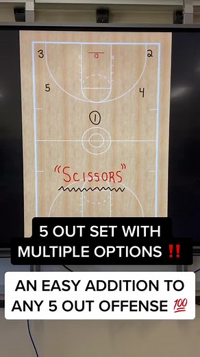 5 Out Basketball Offense: Multiple Options for Success