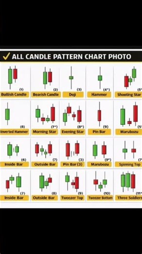 25 March 2026All Candlestick Patterns Explained | Complete Candlestick Chart Guide for Beginner