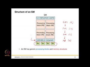 Graphics Processors (Part -III)