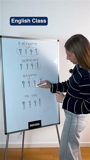 Indefinite Pronouns #englishlesson #englishteacher #learnenglish #englishtips #ingles #ESL