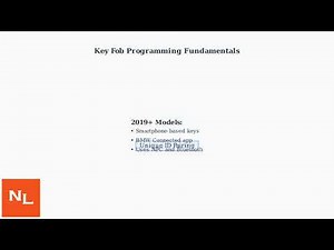 How To Program MINI Cooper Key Fob – Remote Initialization & Sync