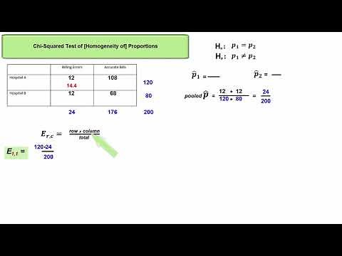 Chi Squared Test of Proportions with 2 Populations