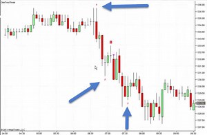 Best NinjaTrader Indicator for Elliot Wave and Ross Hook