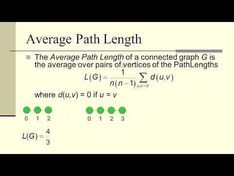 Small World Networks