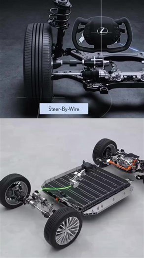 Steer by Wire: The Future of Vehicle Control