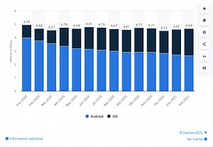 Cómo abrir Instagram: cuenta de empresa y perfil personal