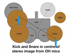 Capture the Whole Drum Kit | Overhead Microphone Placement