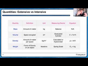 AP Physics 1 Fluids Webinar for Teachers