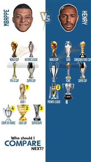 Mbappé vs Henry: The Crown for France? 🇫🇷 Trophy Count #mbappe #henry