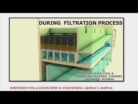 WORKING & OPERATION OF RAPID SAND FILTER BY USING VARIOUS VALVES