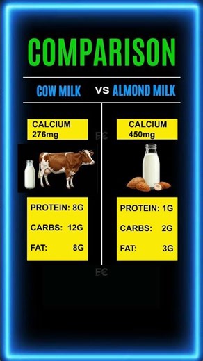 Cow Milk vs Almond Milk – Health Comparison Made Simple