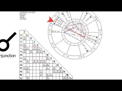 How to Read the Astrological Aspects | Astrology Charts