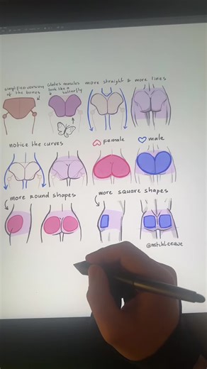 How to Draw the Back of a Character: A Step-by-Step Guide