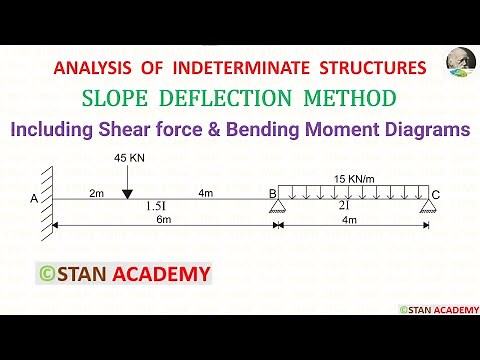 Slope Deflection Method for Beam Analysis - Problem No 3