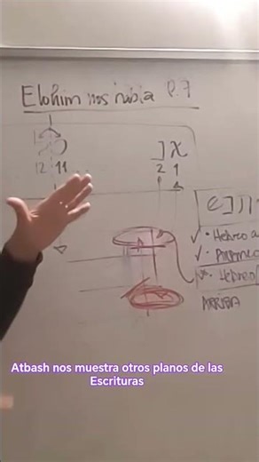 #atbash #dimensionesparalelas #existencias