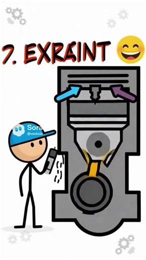 10 second explainer: How a combustion engine works