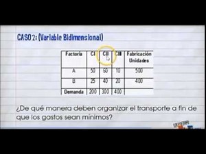 Planteamientos de Modelos Programación Lineal