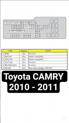 Fuse Box Diagram: Toyota CAMRY 2010 - 2011. Short. FuseFans.