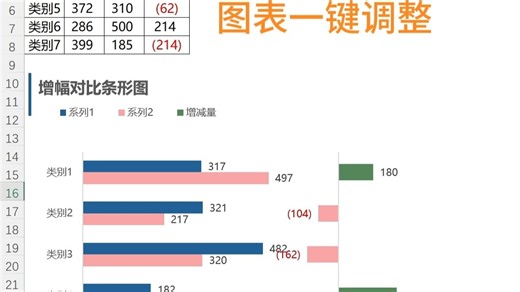 easy图表，自动化调整，新手轻松用