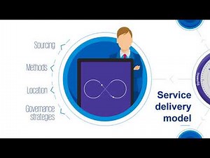 The Market speed operating model