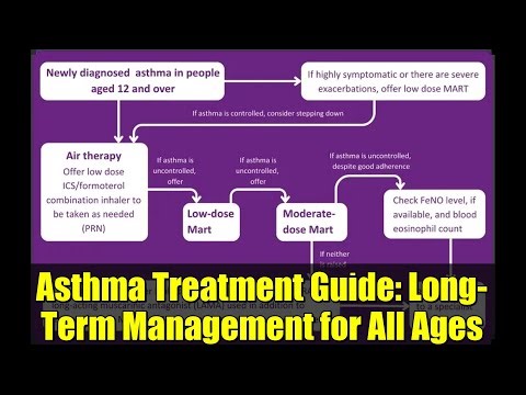 Asthma Treatment Guide: Long-Term Management for All Ages | New Guidelines Explained