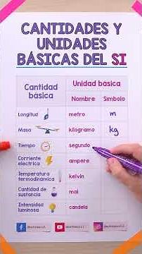 Magnitudes Fundamentales o Cantidades Básicas del SI