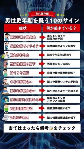【人には聞けない】あなたは大丈夫？男性更年期障害