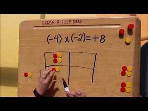 TILES Multiplying Integers both numbers NEGATIVE