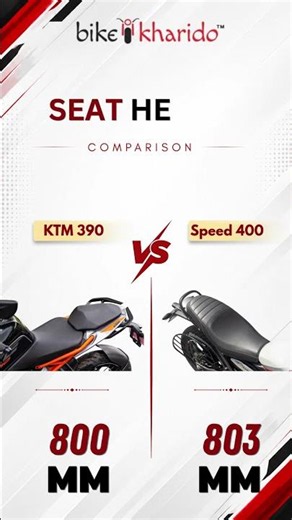 KTM Duke 390 vs Triumph Speed 400 ⚔️ | Best 400cc Bike? | Quick Comparison.