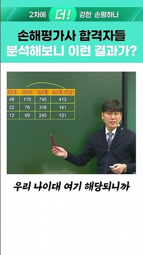 손해평가사 합격률 통계 분석해봄 #ebs손해평가사 #손평하나 #홍덕기 #손해평가사2차