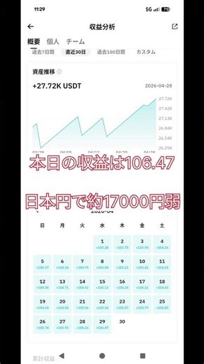 BitradeX 元アンチ初心者のリアル運用検証 #BitradeX #BXC #BTX #副業検証 #運用検証 #複利 #リアル収支 #副業検証