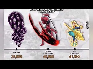 Seven Deadly Sins (NANATSU NO TAIZAI) Character Power Levels