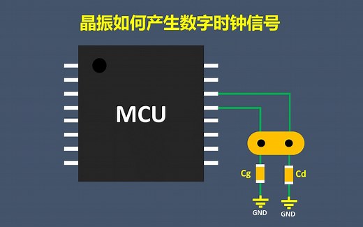 晶振如何产生数字时钟信号