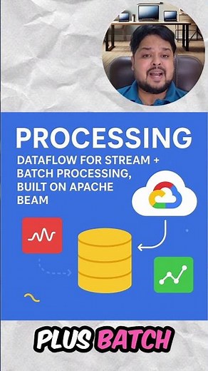 🚀 Day 72 – Big Data on Google Cloud (GCP) in 60 Seconds! | Big Data Simplified ⚡