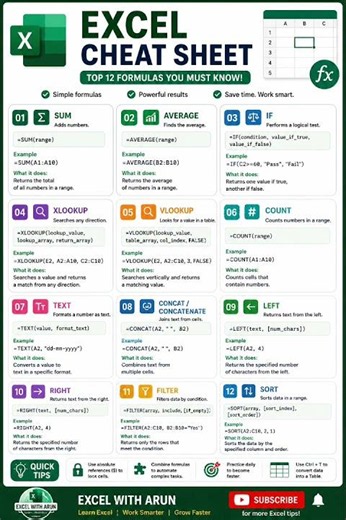 🚀 12 Essential Excel Formulas Everyone Must Know! 📊 Excel Cheat Sheet for Beginners #ExcelTips