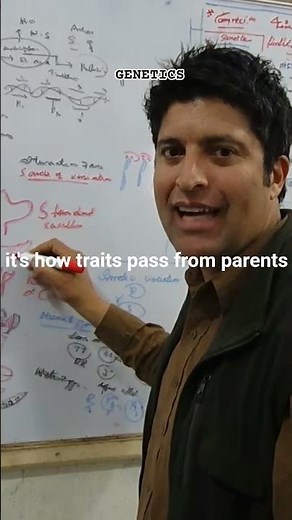 What is Genetics ‪@swatscience_RU‬ #Genetics