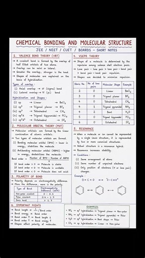 Chemical Bonding and Molecular Structure | Complete Short Notes | JEE Main | NEET | CUET | Boards |