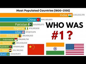 Most Populated Countries in the World (1800–2100) | 300 Years of Population Growth