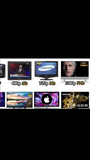 Every screen Resolution explained(1080p FHD)#fyp #viral #knowledge #foryou #resolution